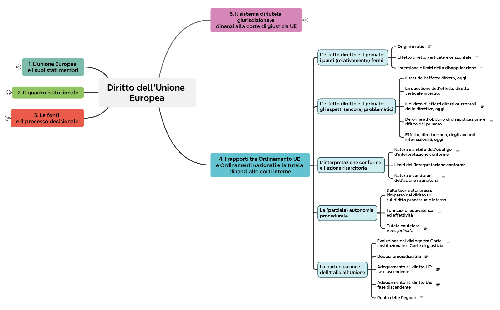 4. I rapporti tra Ordinamento UE e Ordinamenti nazionali e la tutela dinanzi alle corti interne preview 1