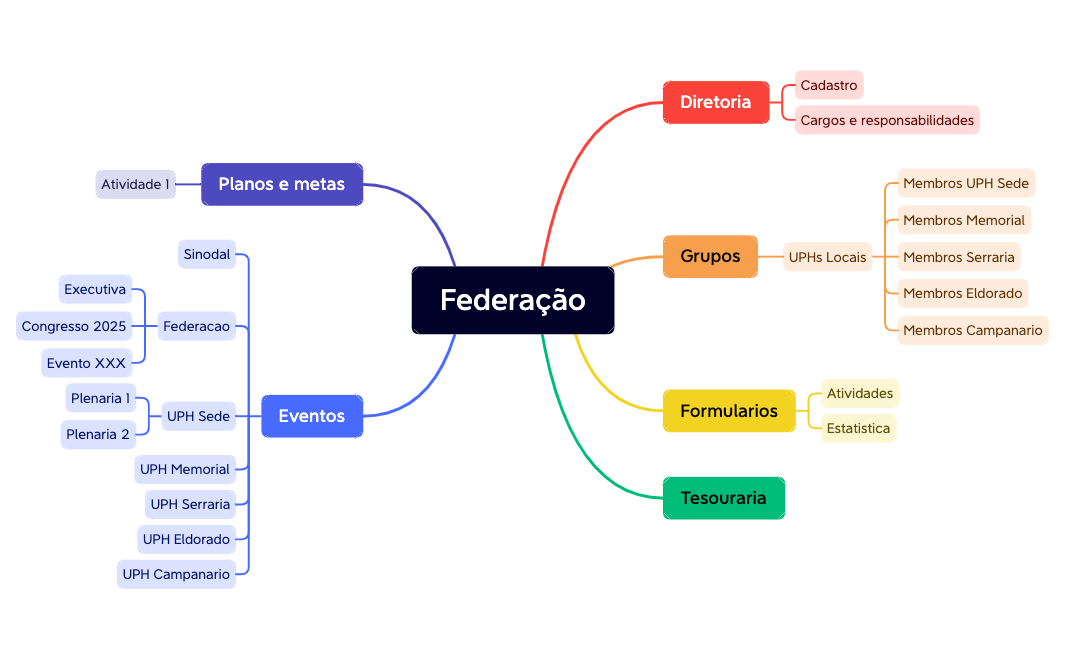 Federação 2025.xmind preview 1
