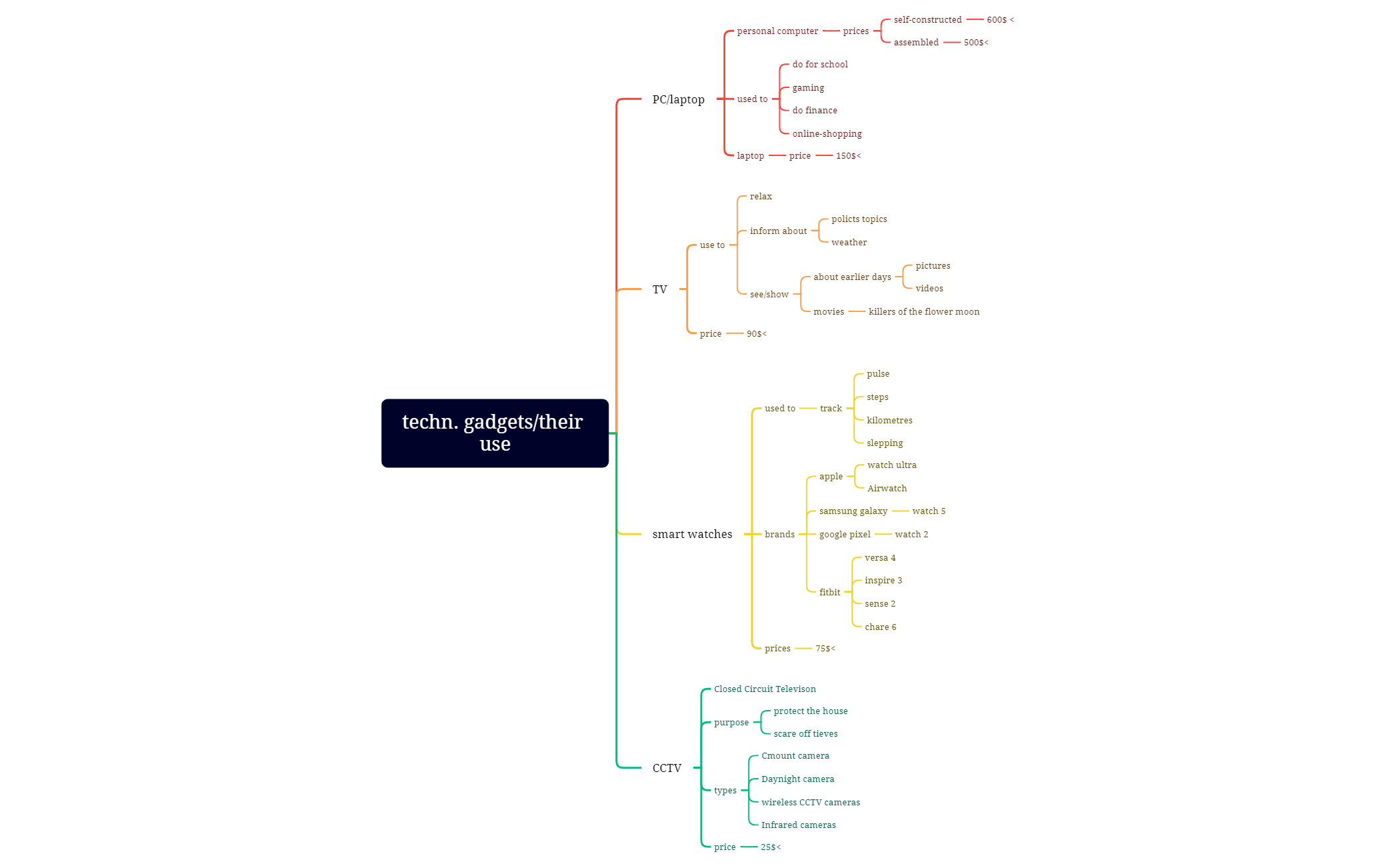 techn. gadgetstheir use - XMind Template