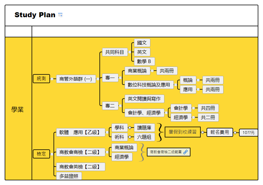Study Plan - XMind Template