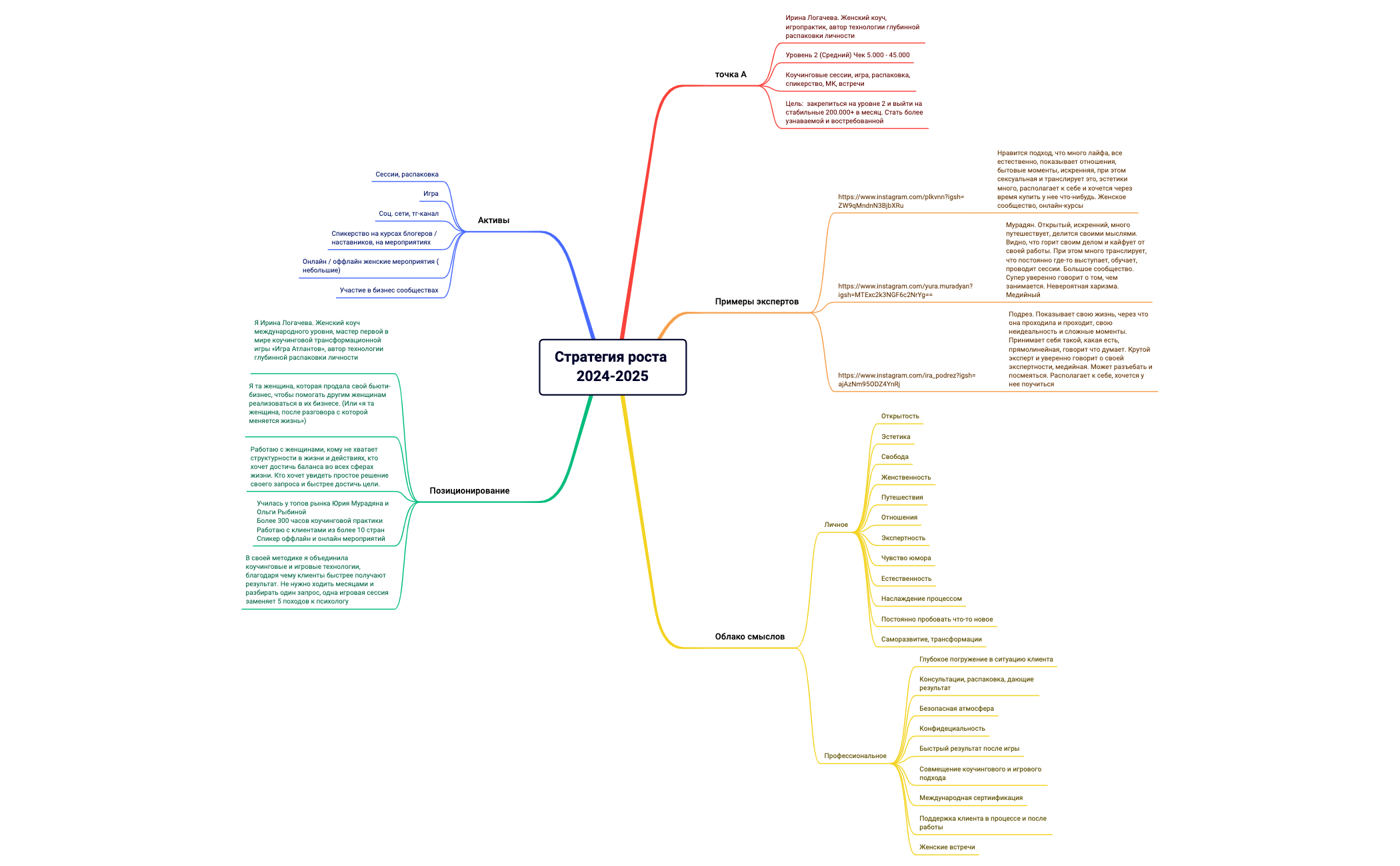 Стратегия роста preview 1