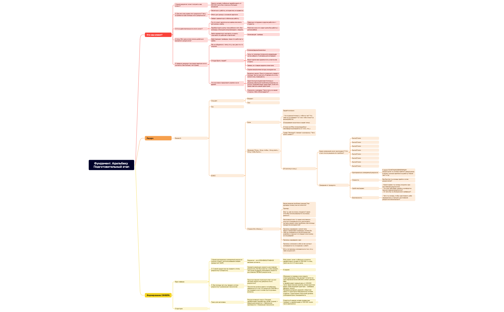 Фундамент. Адильбеку Подготовительный этап preview 1