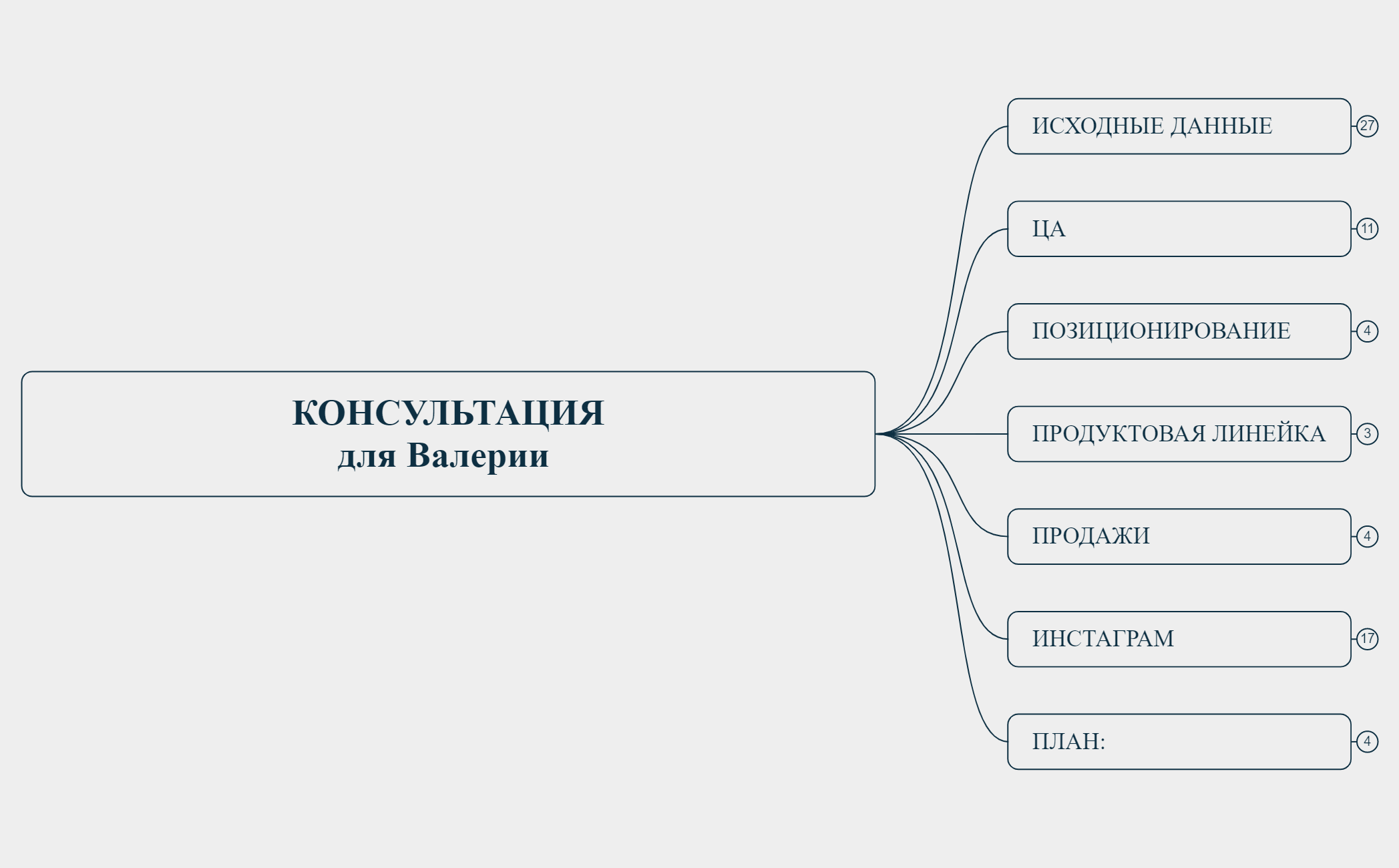 Логическая карта preview 1