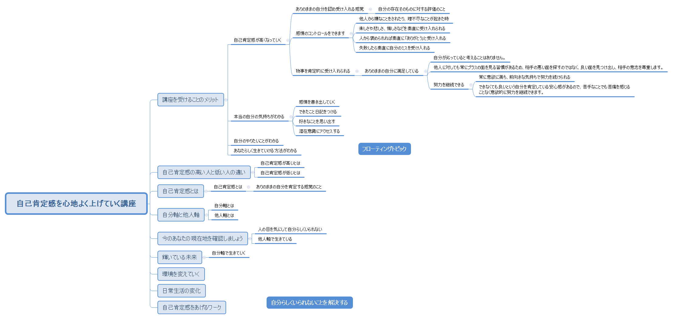 自己肯定感を心地よく上げていく講座 preview 1