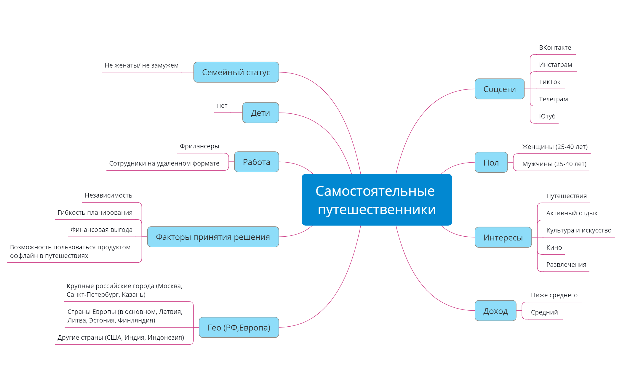 Лист 1 preview 1