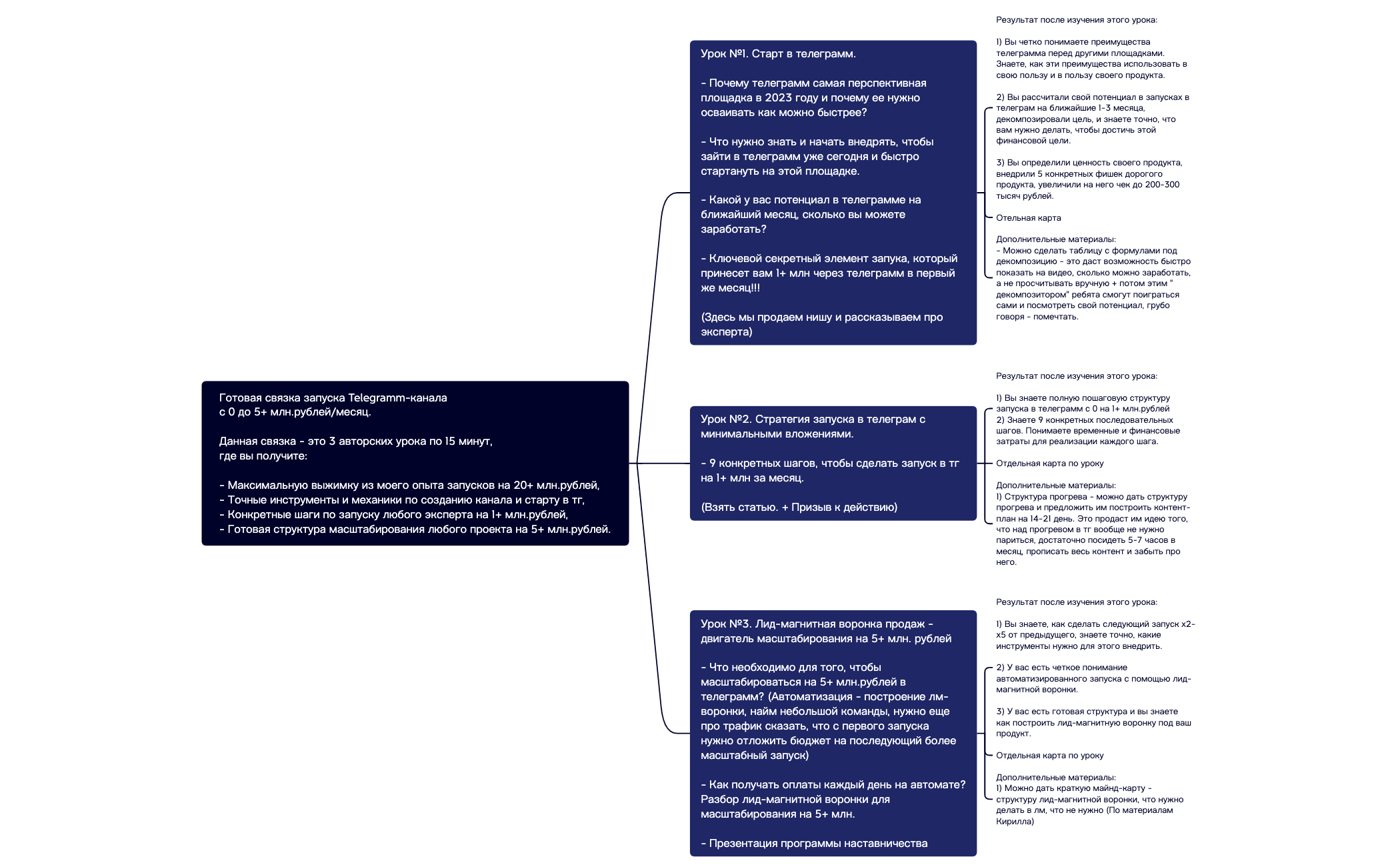 Карта 1 preview 1