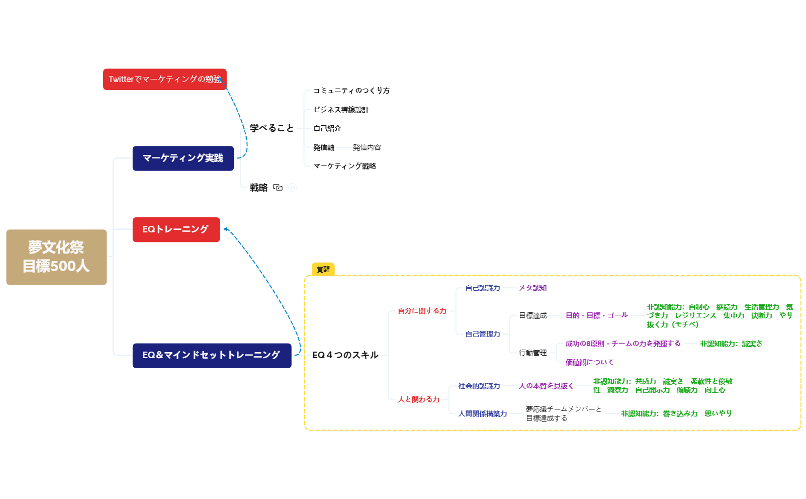 夢文化祭 目標500人 preview 1