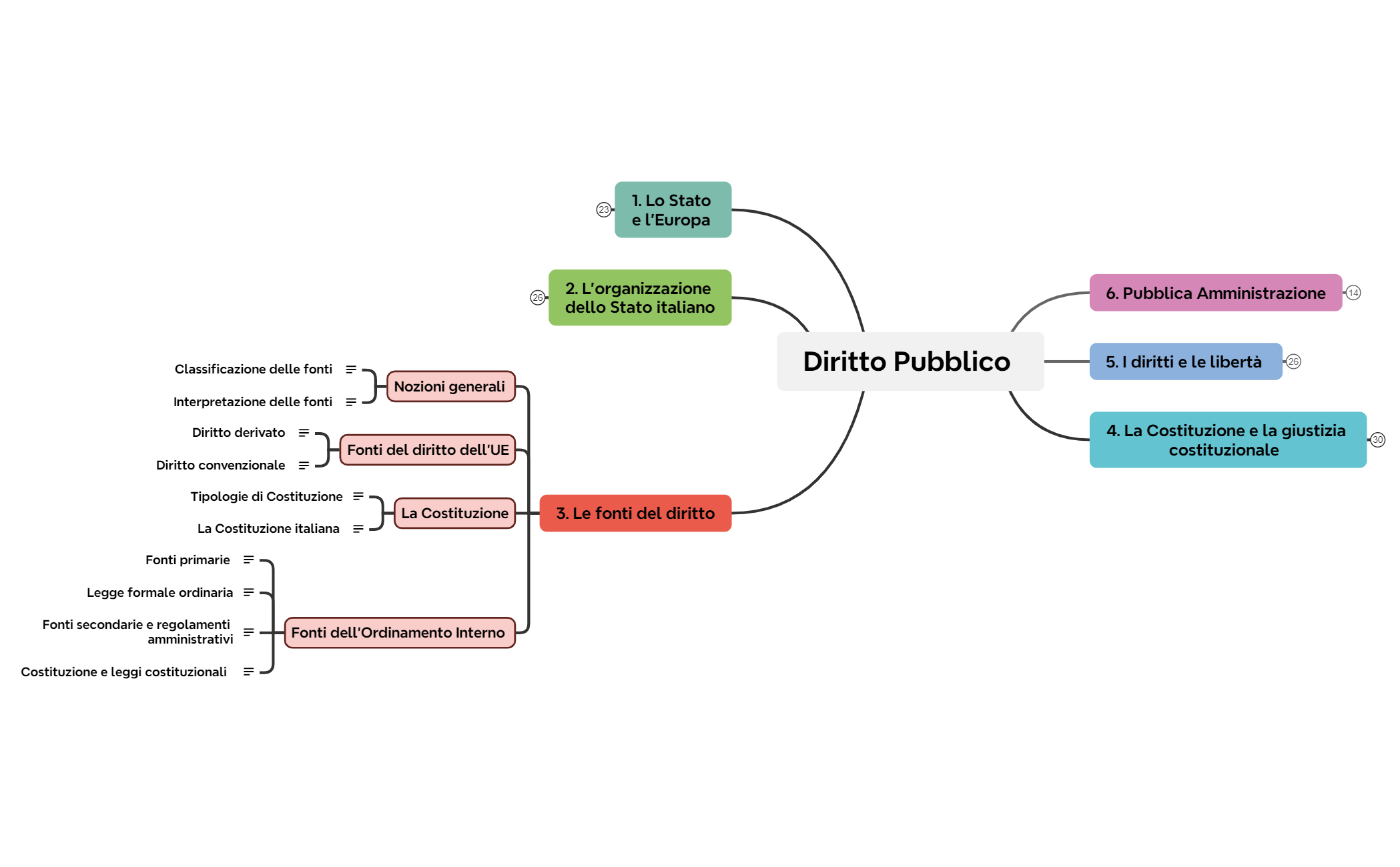 3. Le fonti del diritto preview 1