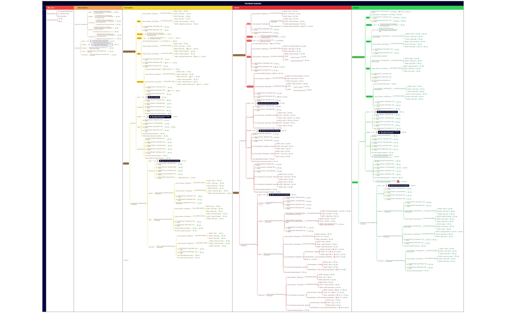 Permission Scenarios preview 1