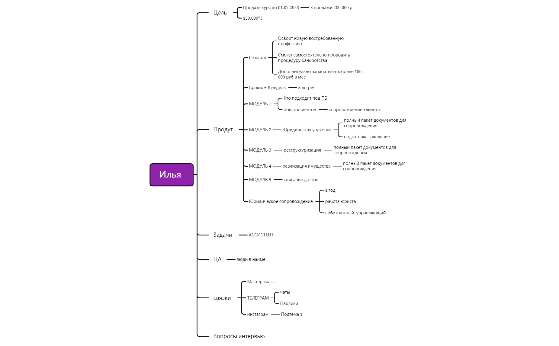Без названия 2 - XMind Template