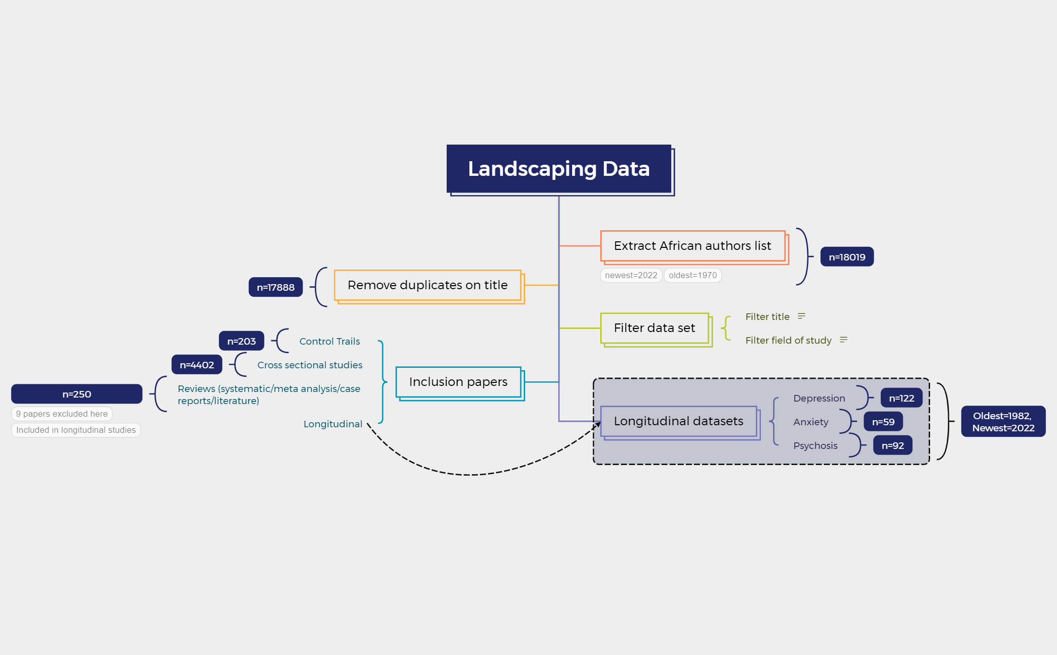 Landscaping Data preview 1