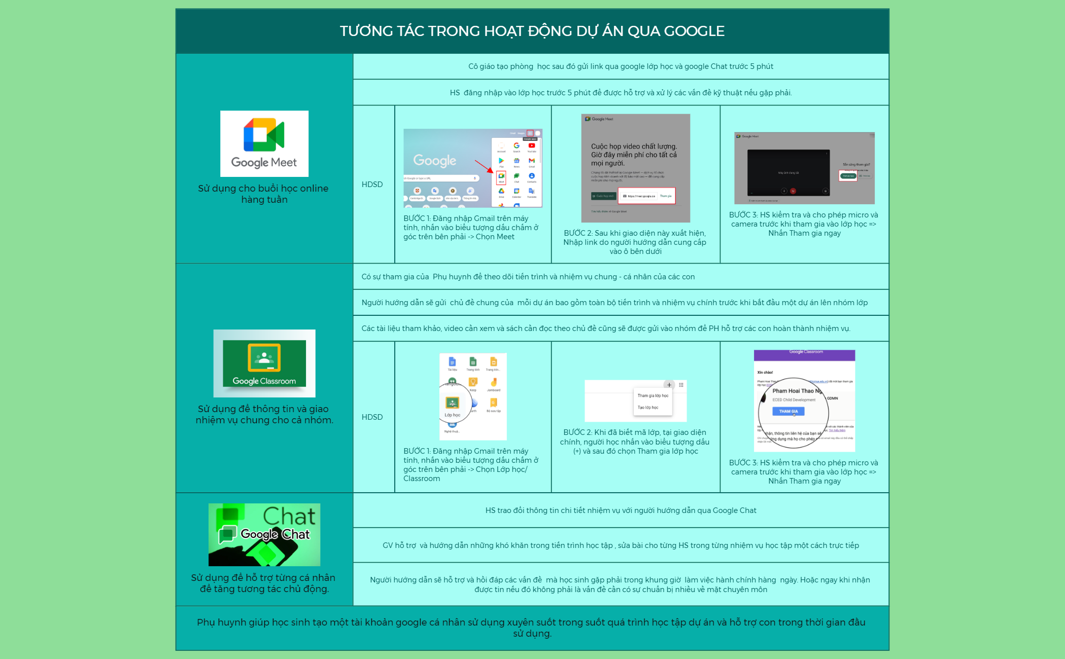 TƯƠNG TÁC TRONG HOẠT ĐỘNG DỰ ÁN QUA GOOGLE preview 1