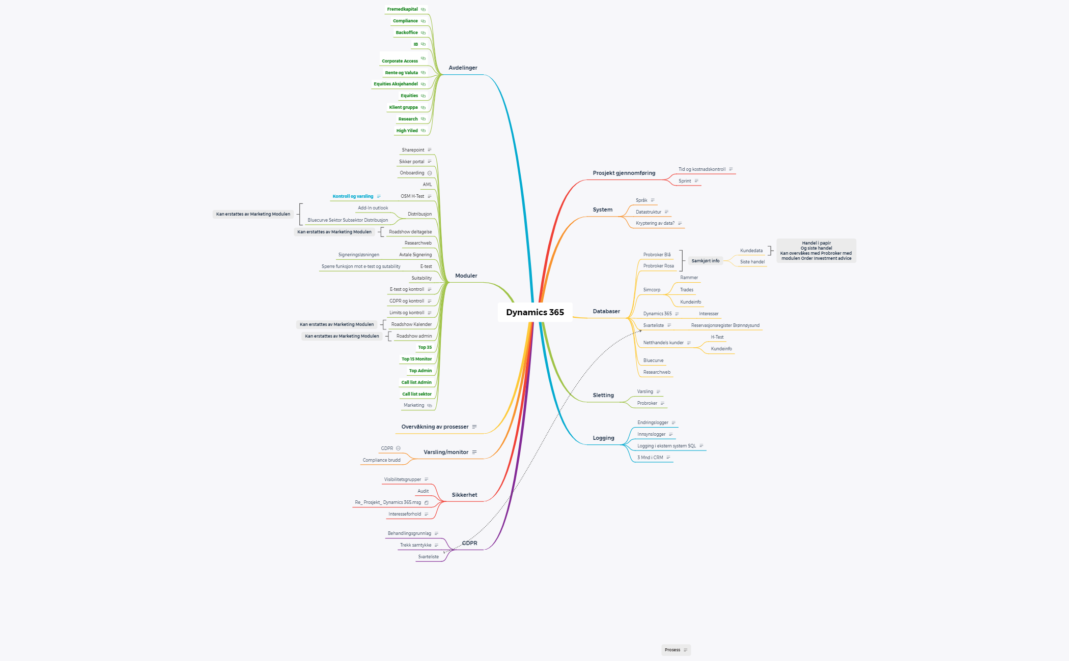 crm - XMind Template