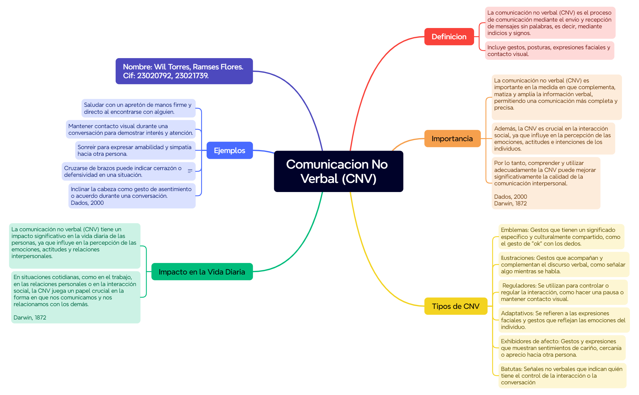 Mapa.md - XMind Template