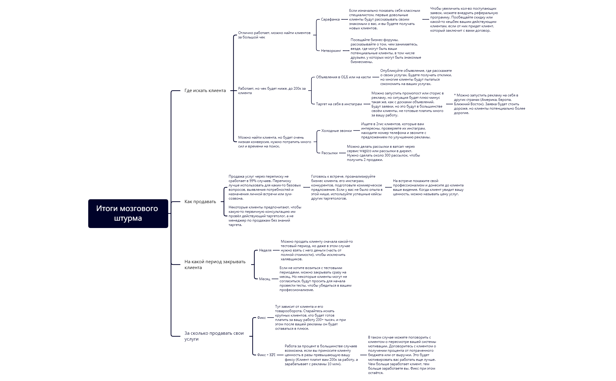 Мозговой штурм preview 1