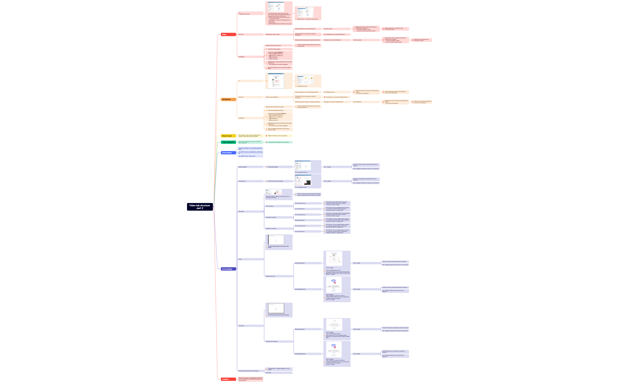 Video tab structure part 2 - XMind Template