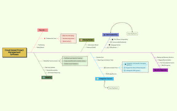 Cloud-based Project Management Software preview 1