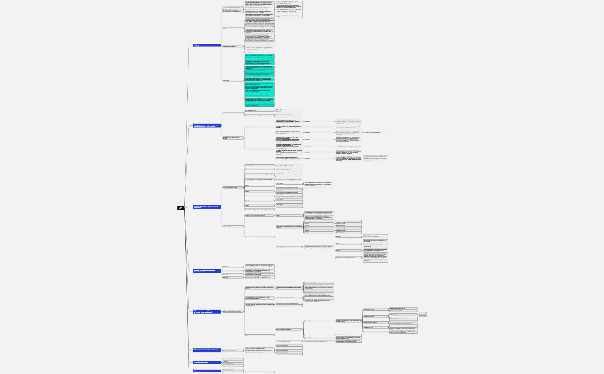 УТП - XMind Template