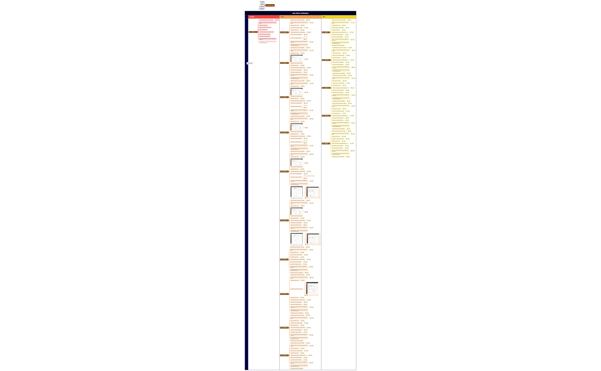 Uber Rubric Verification preview 1