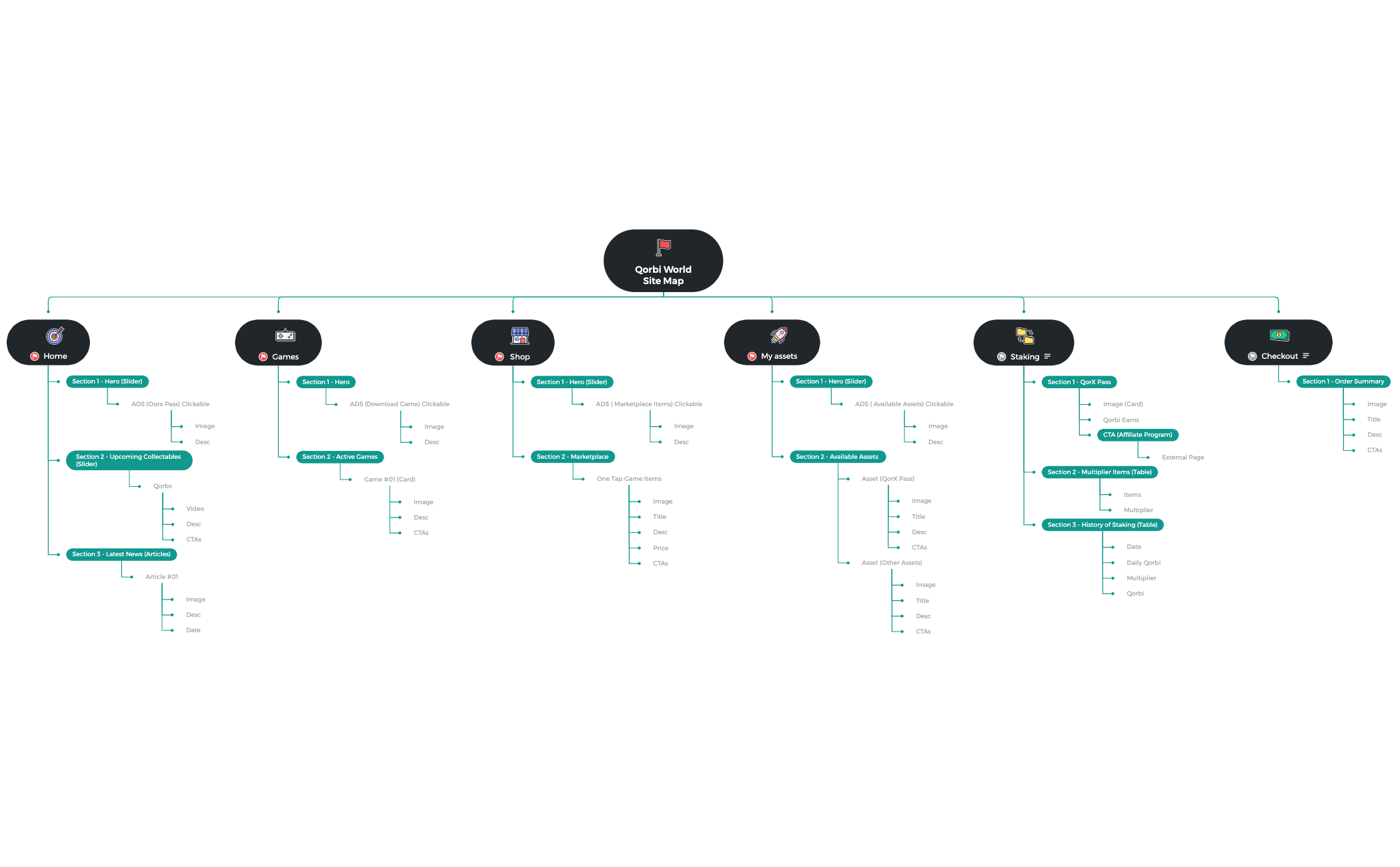 Sitemap preview 1