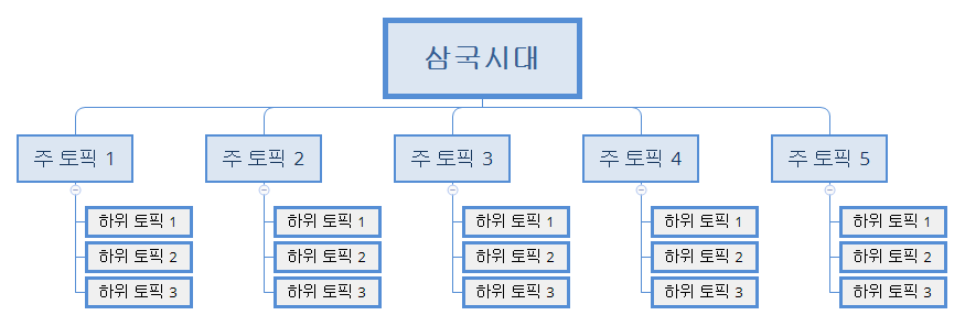 삼국시대 preview 1