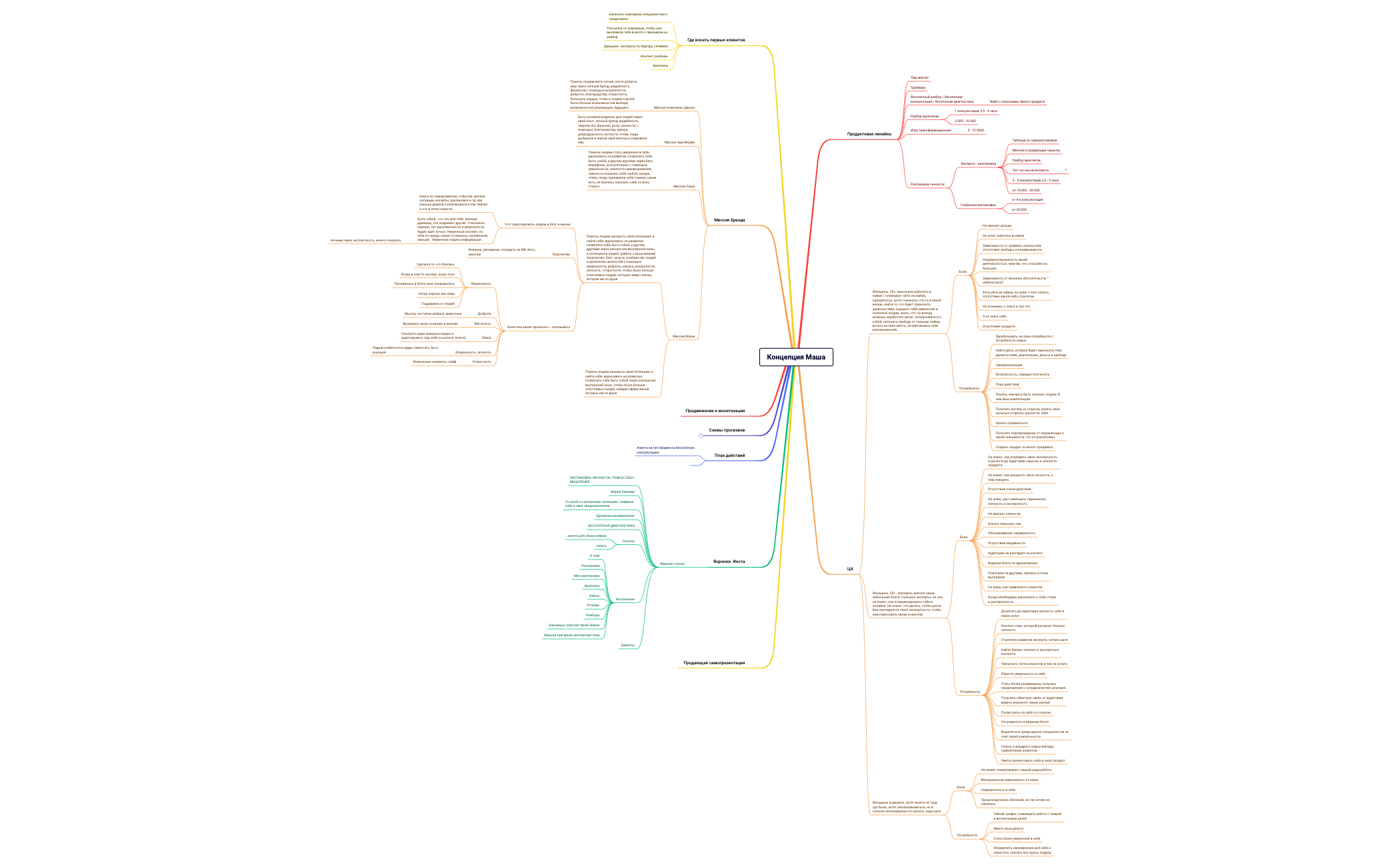 Распаковка Маша preview 1