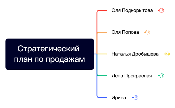 Стратегический план по продажам preview 1