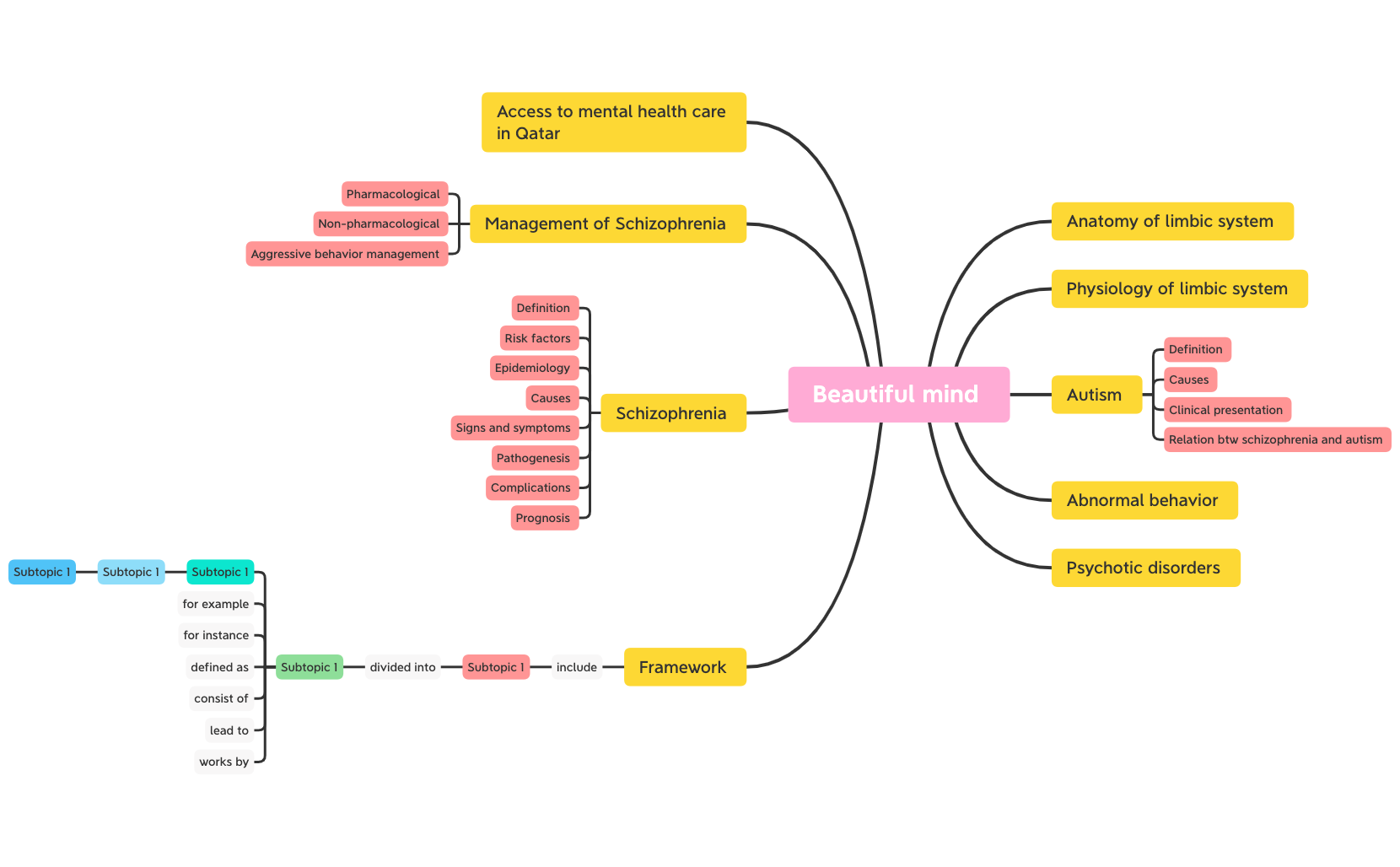 Beautiful mind - XMind Template