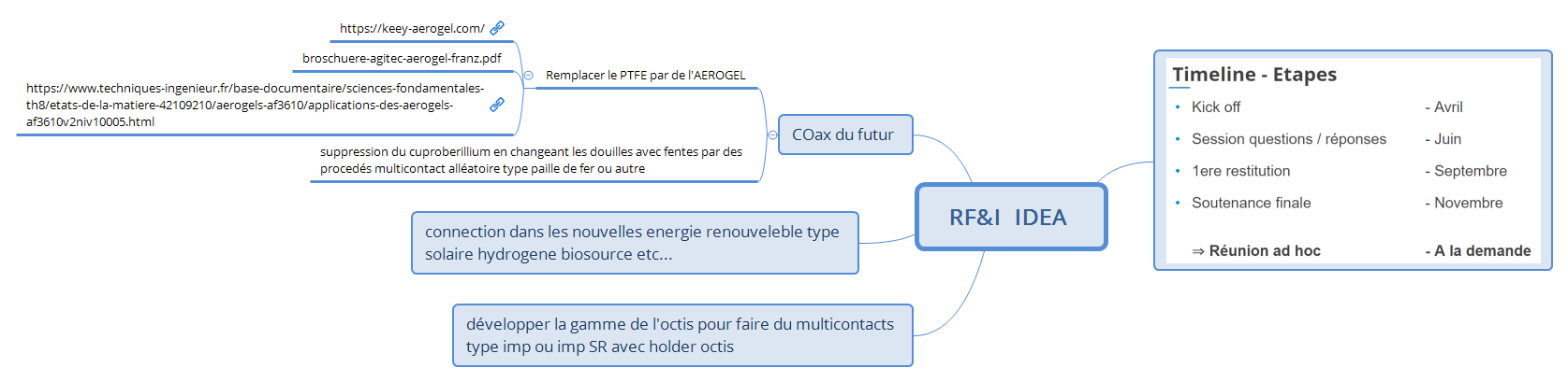RF&I IDEA preview 1