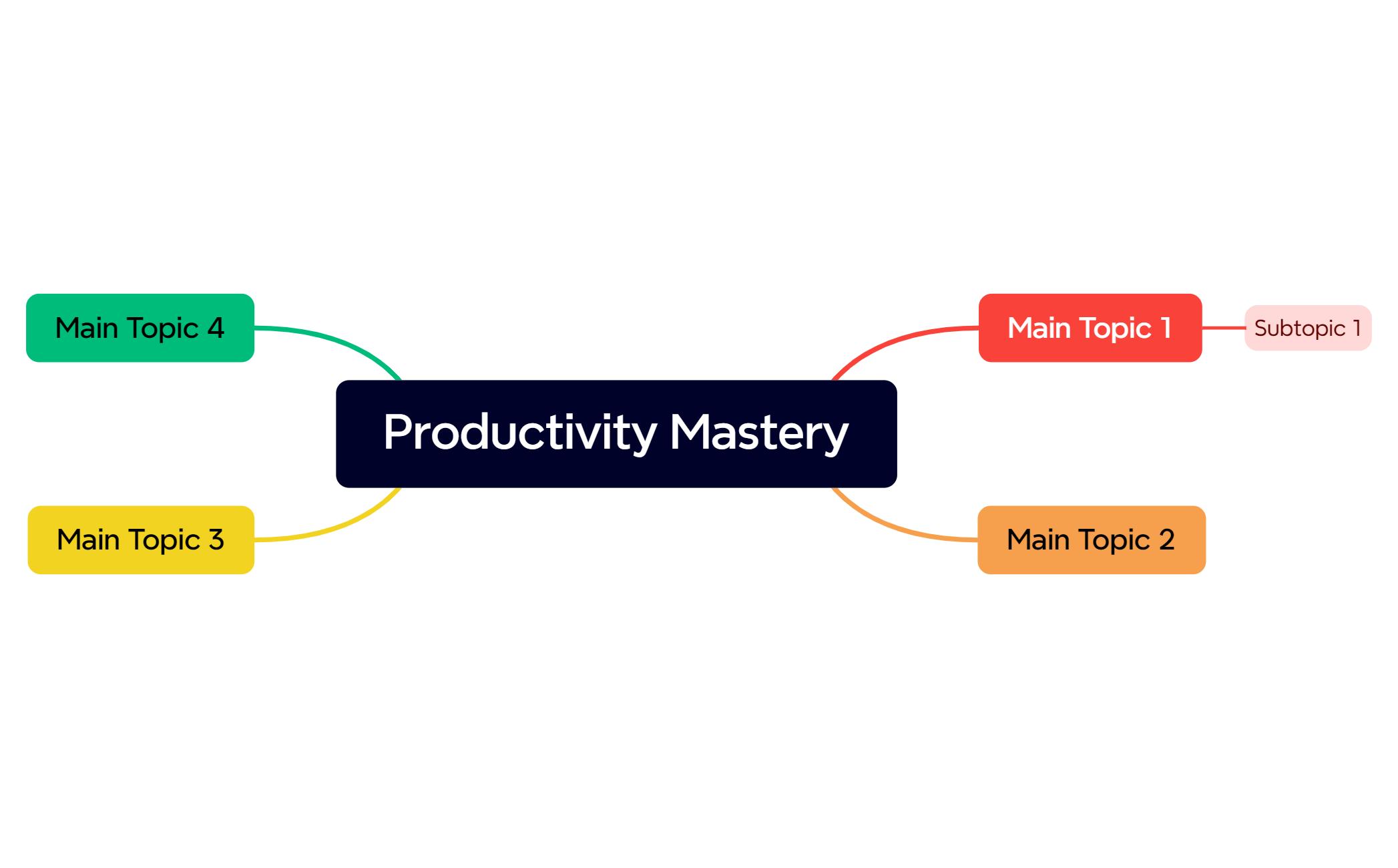 Mind Map preview 1