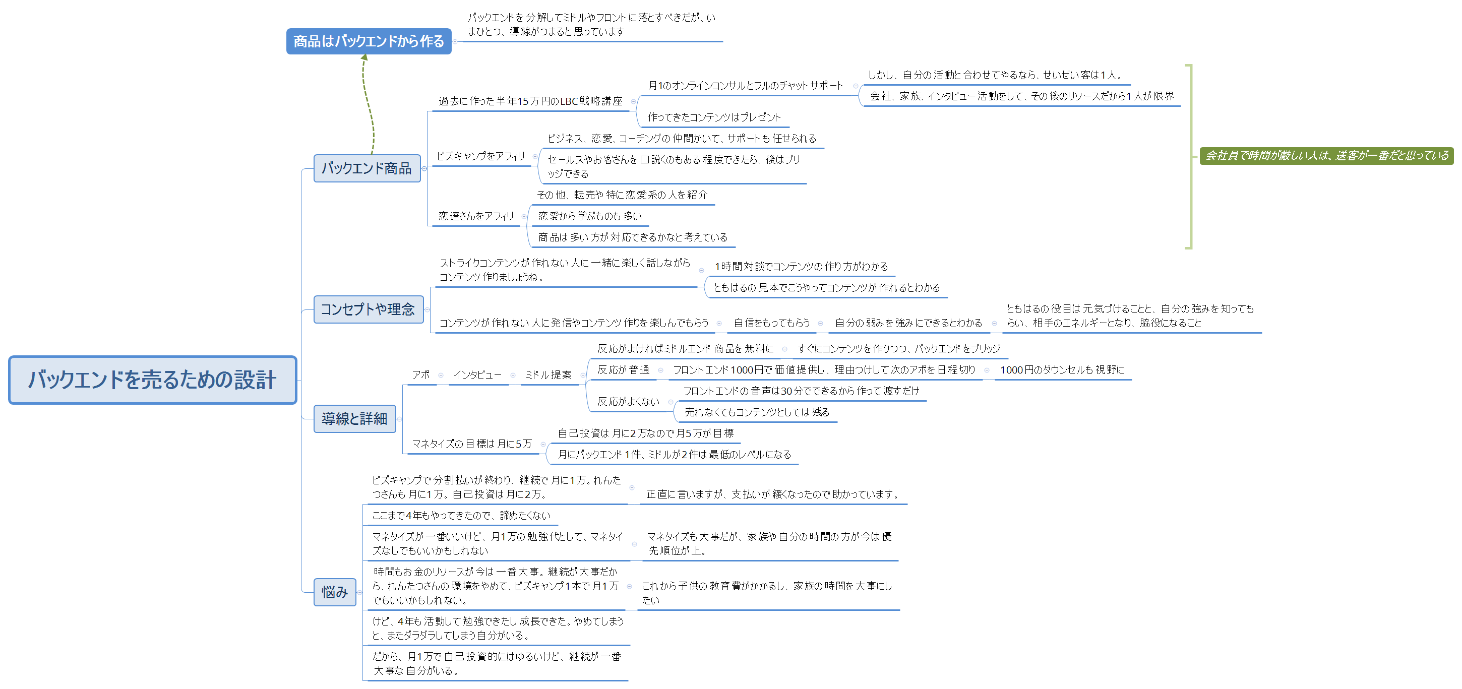 バックエンドを売るための設計 preview 1