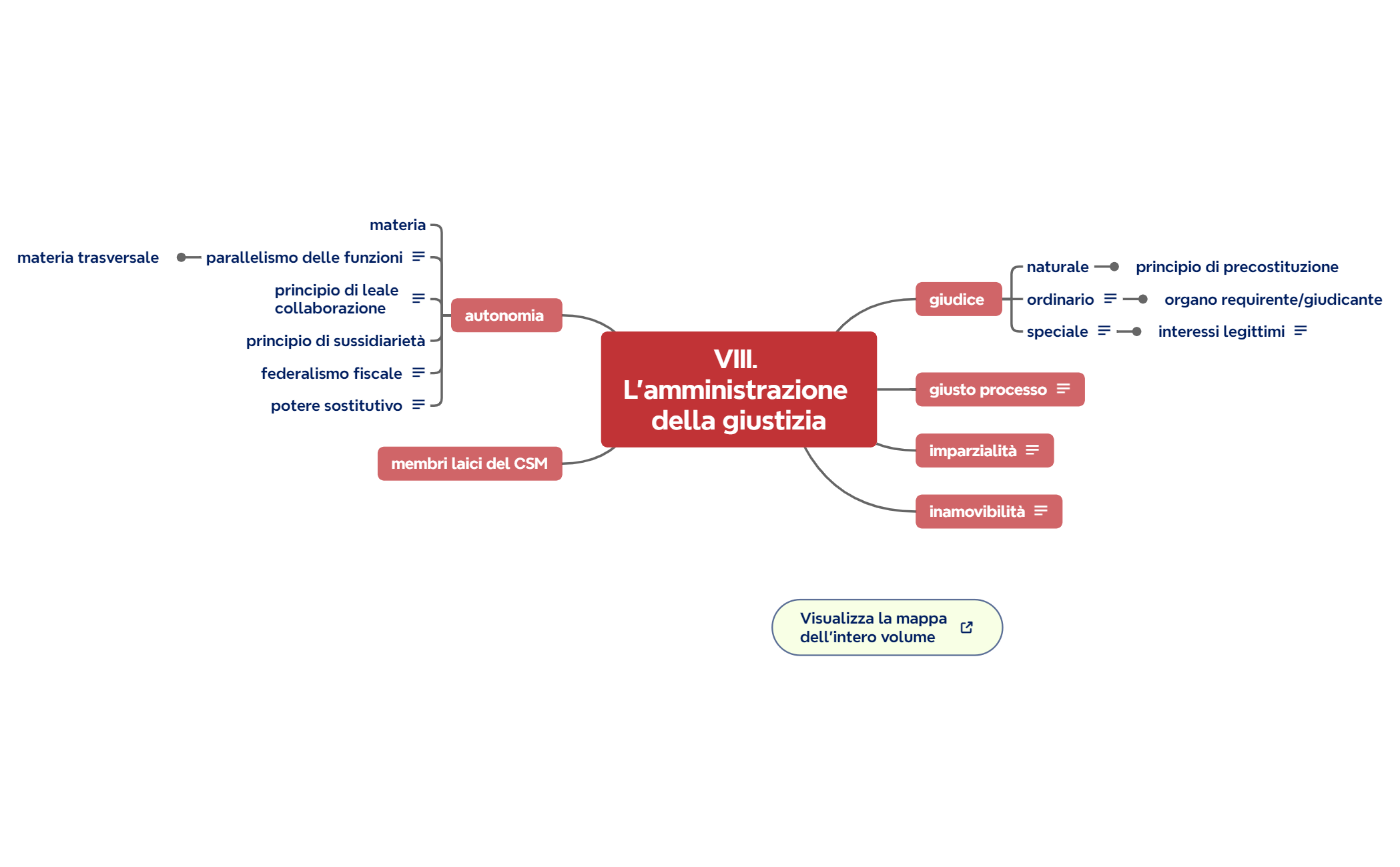 VIII. L'amministrazione della giustizia preview 1
