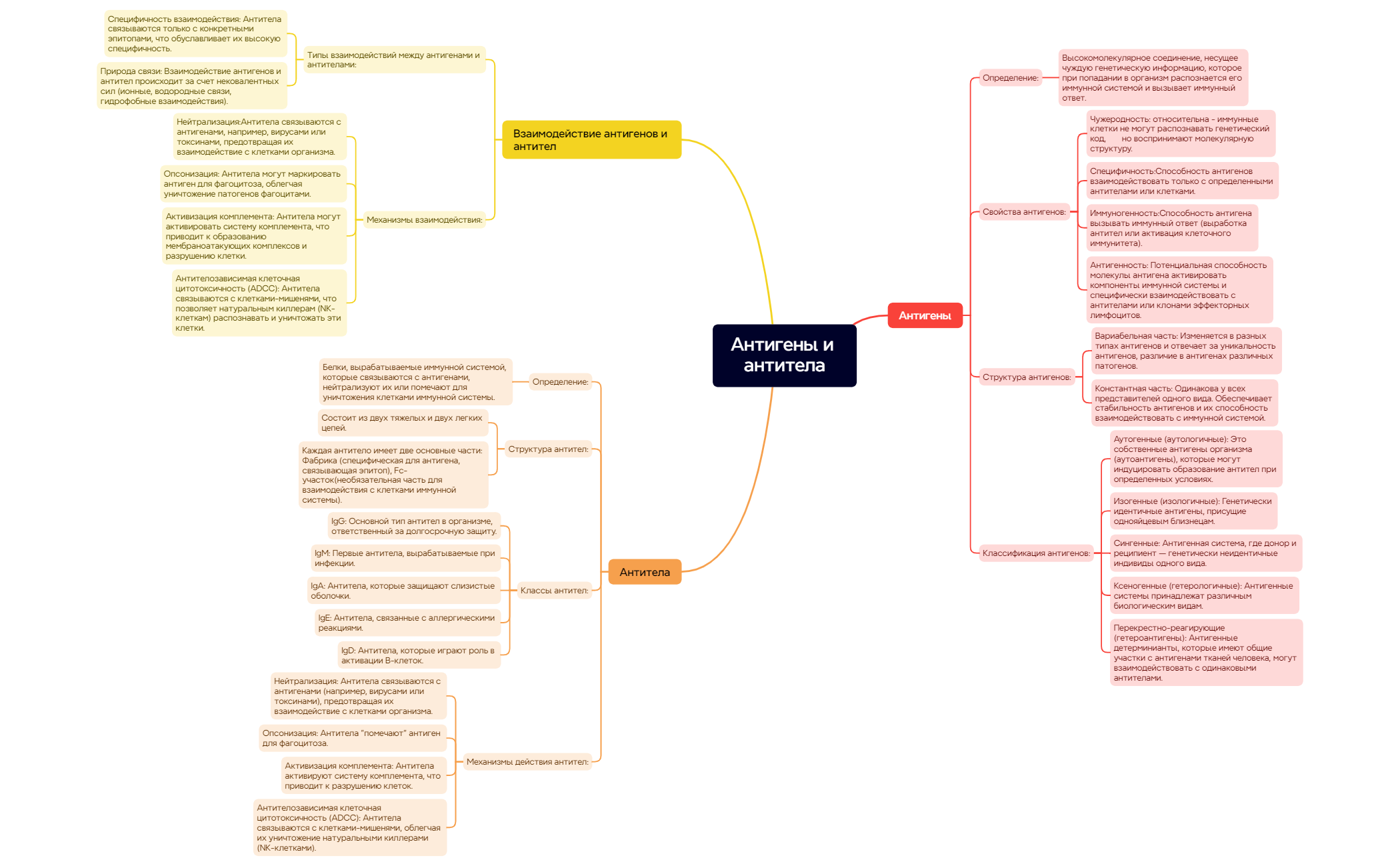 Антигены и антитела.Иммунология preview 1