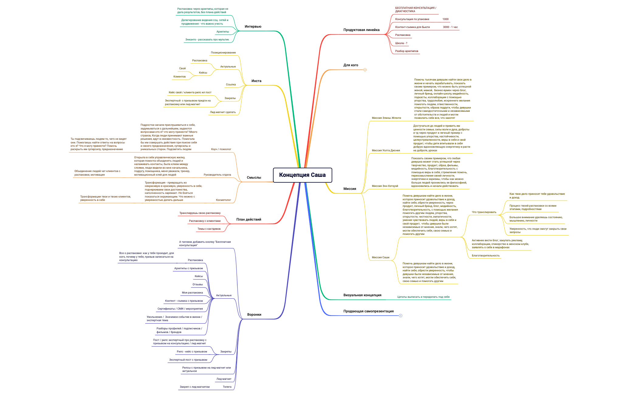 Распаковка Саши Лебедевой preview 1