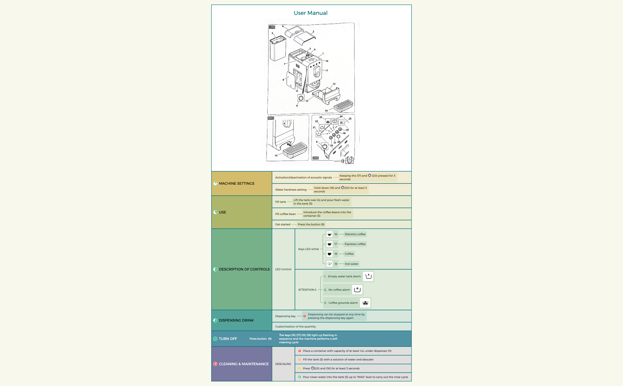 User Manual.xmind preview 1