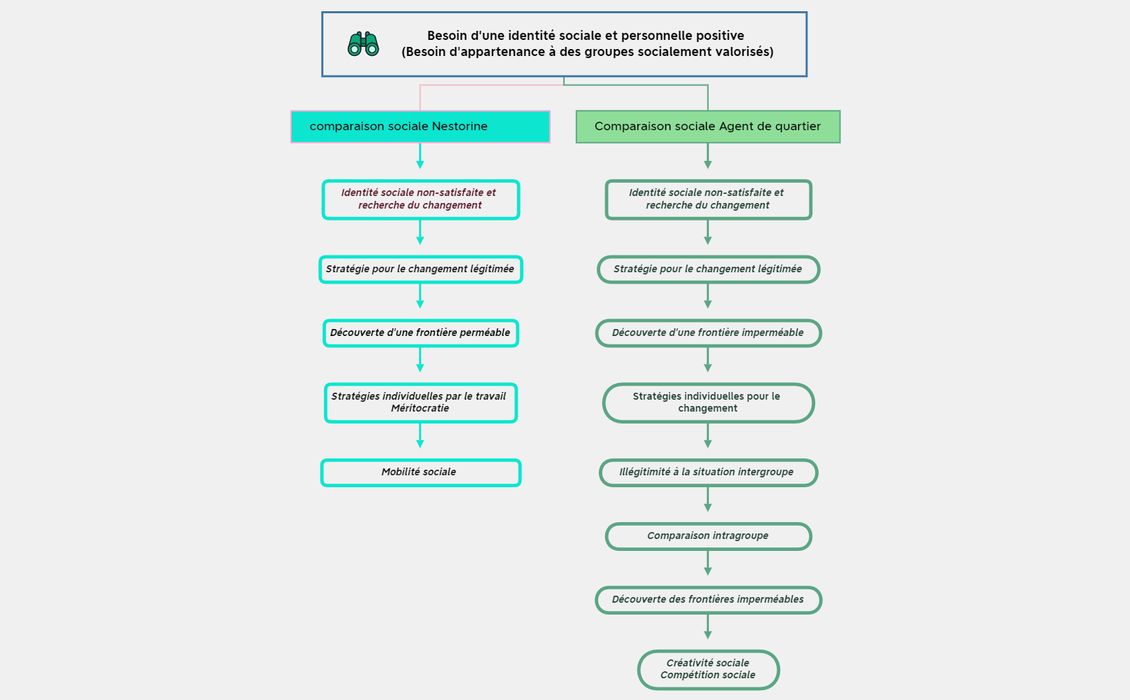 Identité sociale et personnelle.xmind preview 1