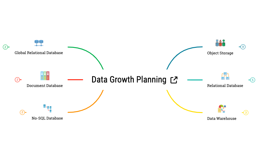Data Growth Planning preview 1