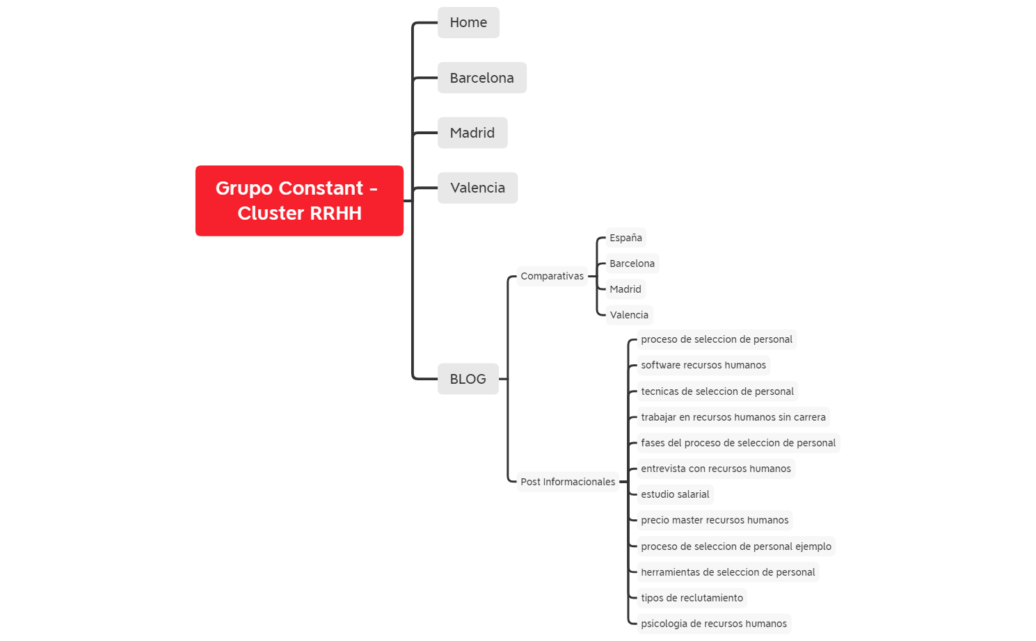 Grupo Constant - Cluster RRHH preview 1