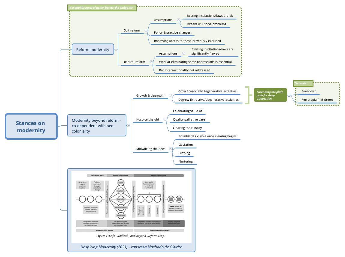 Stances on modernity preview 1