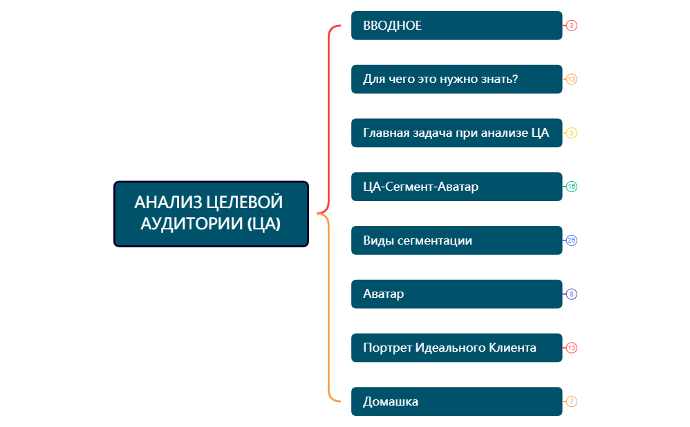 2 АНАЛИЗ ЦЕЛЕВОЙ АУДИТОРИИ (ЦА) preview 1