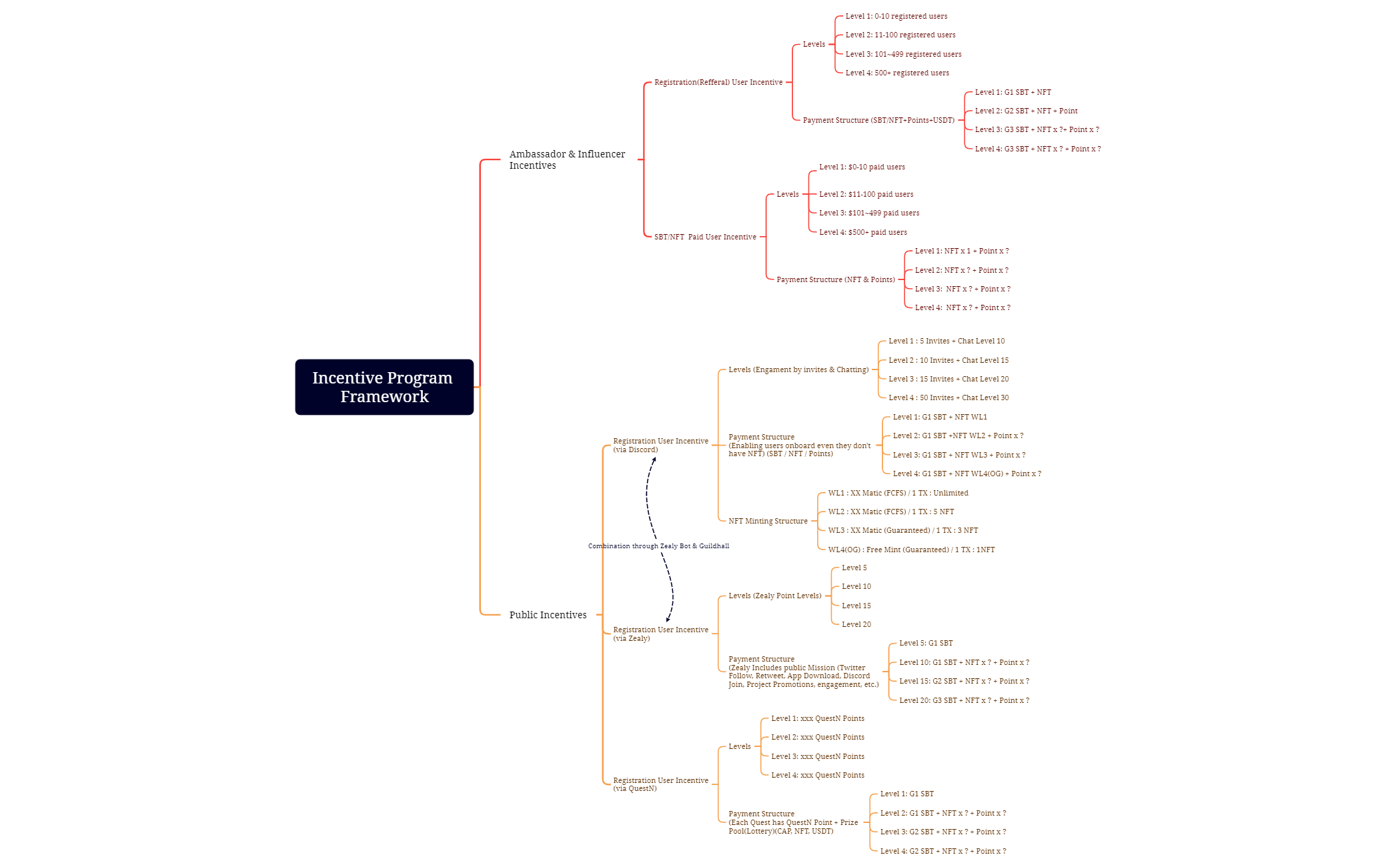 Incentive Program Framework preview 1