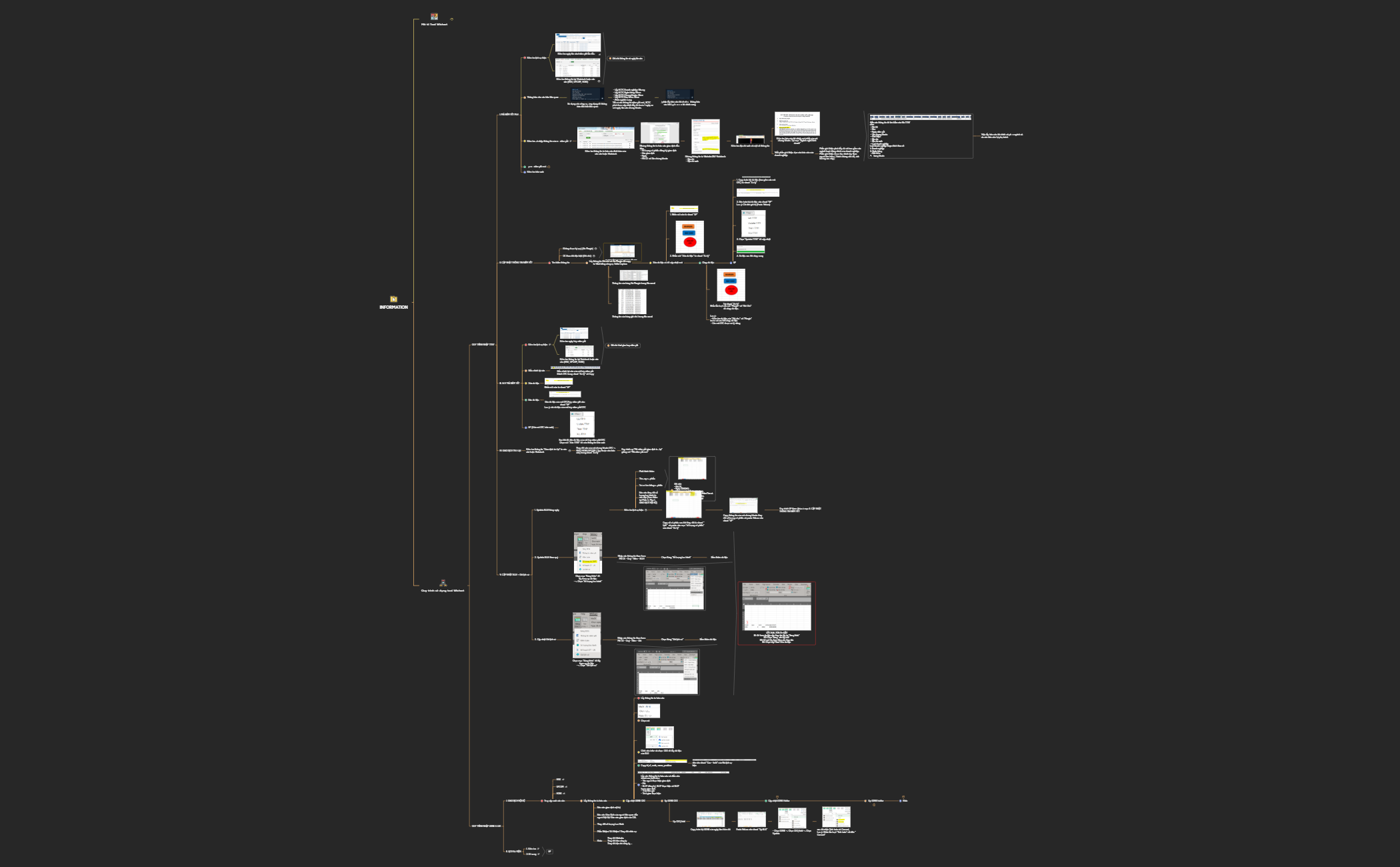 Map 1 - XMind Template