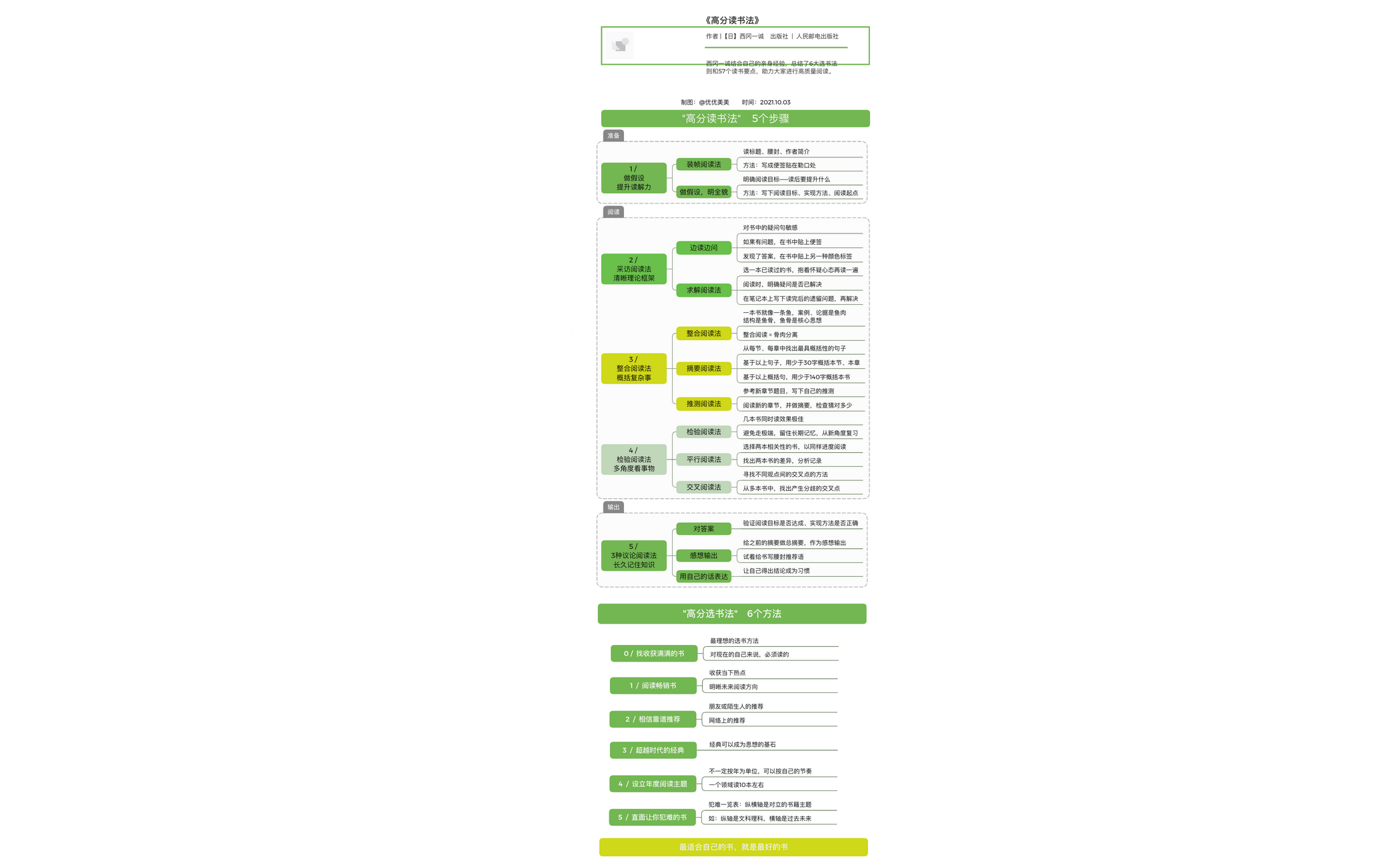 高分读书法.xmind preview 1