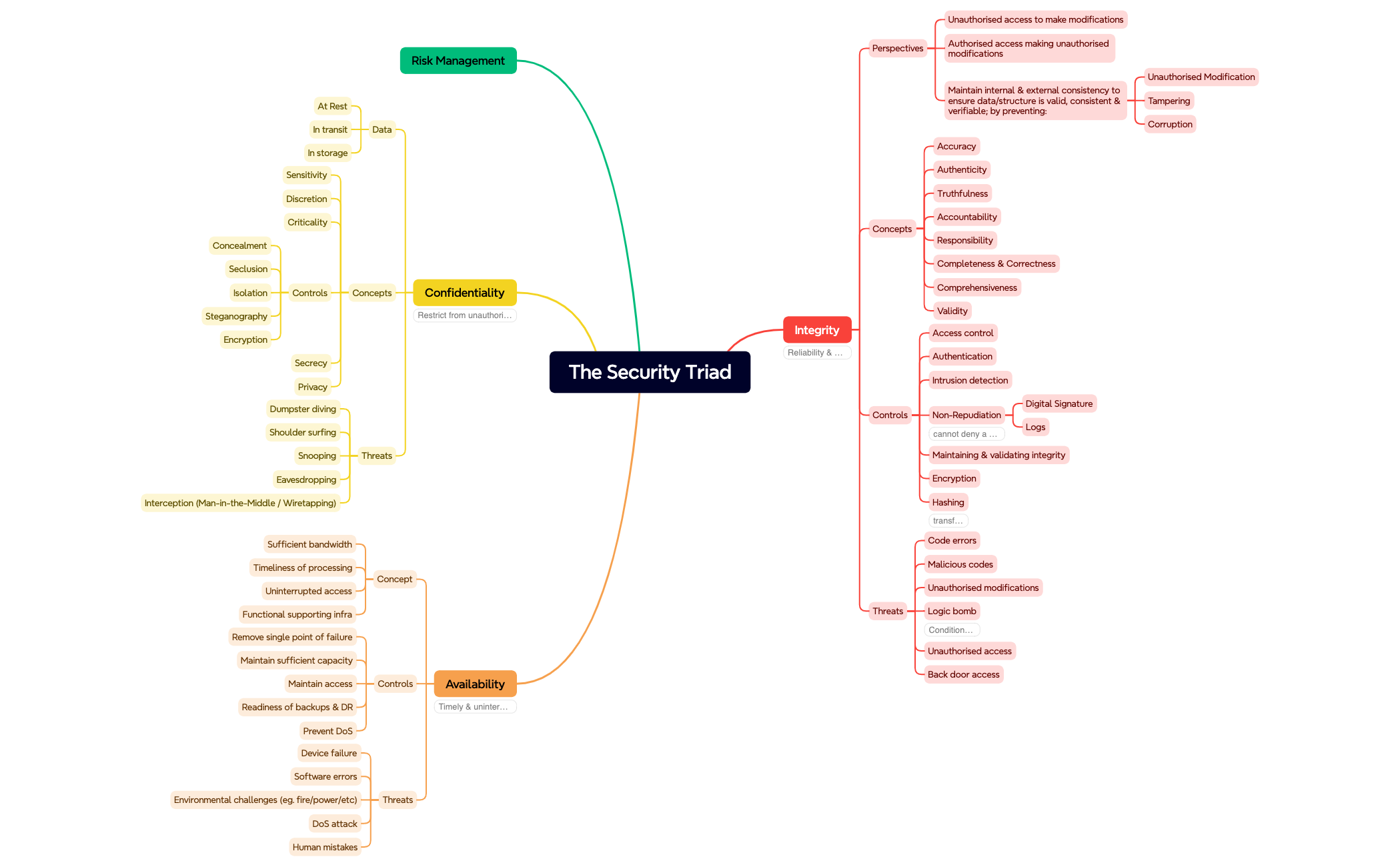 Mind Map preview 1