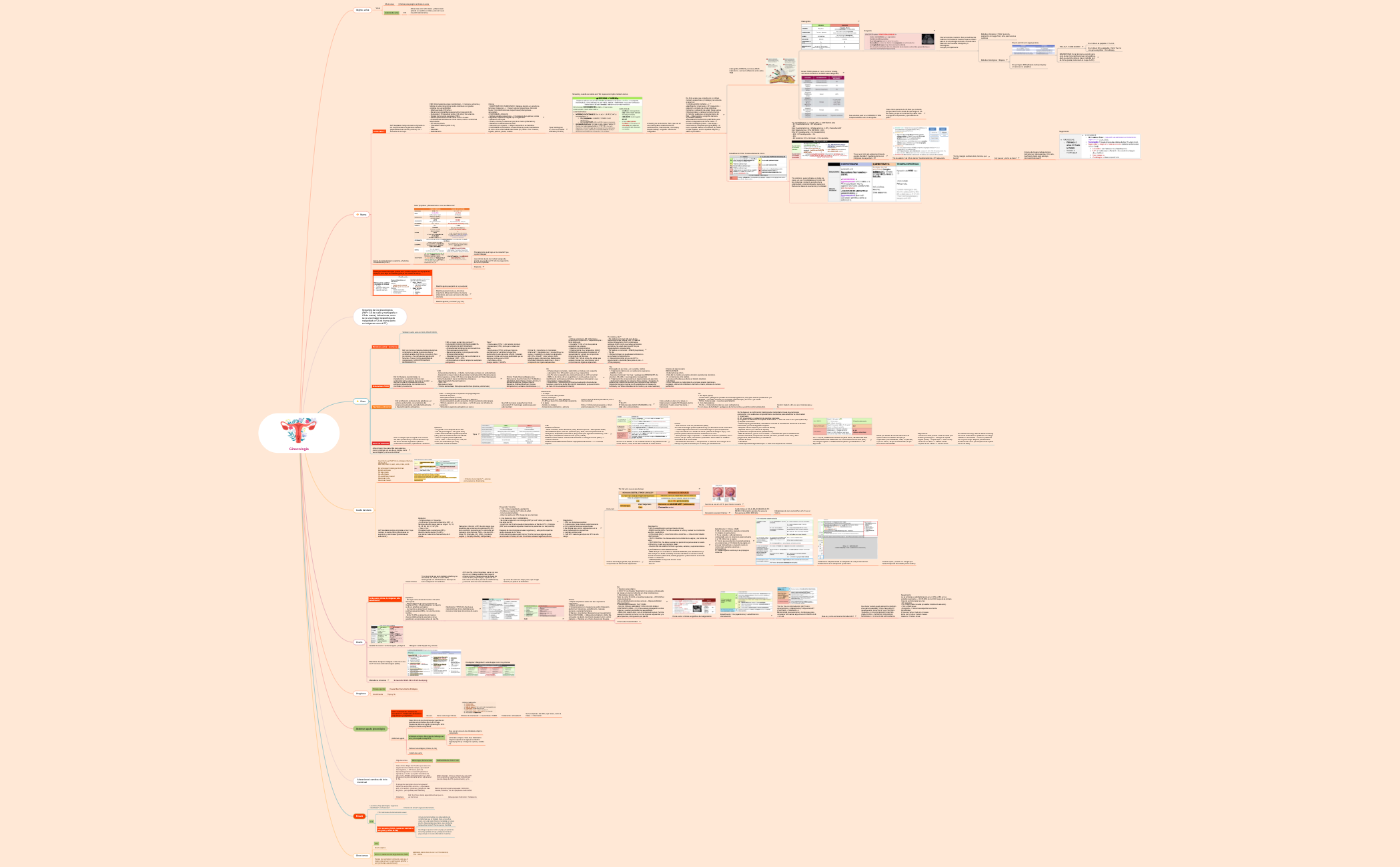 To-do List - XMind Template