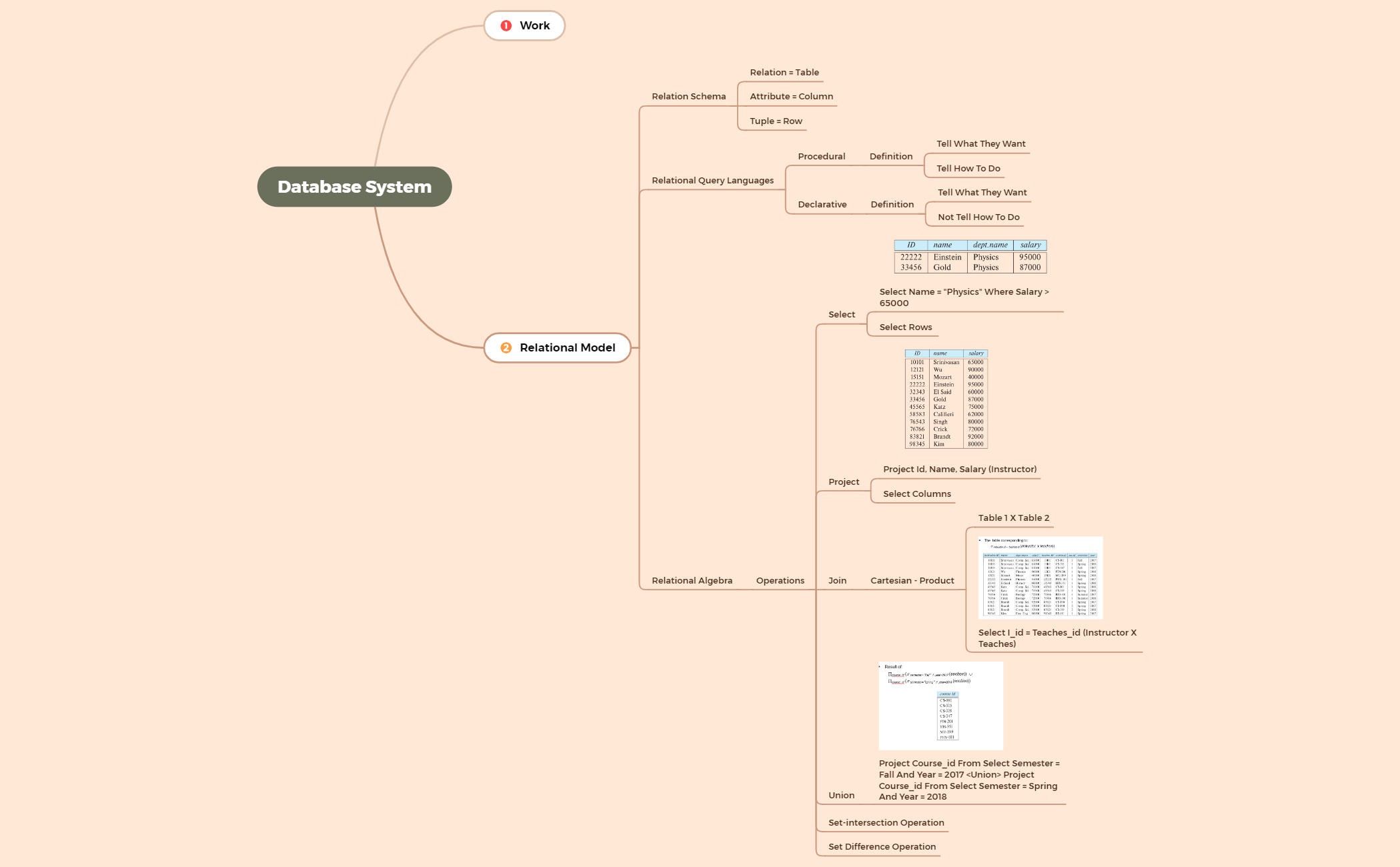 DATABASE SYSTEM - XMind Template