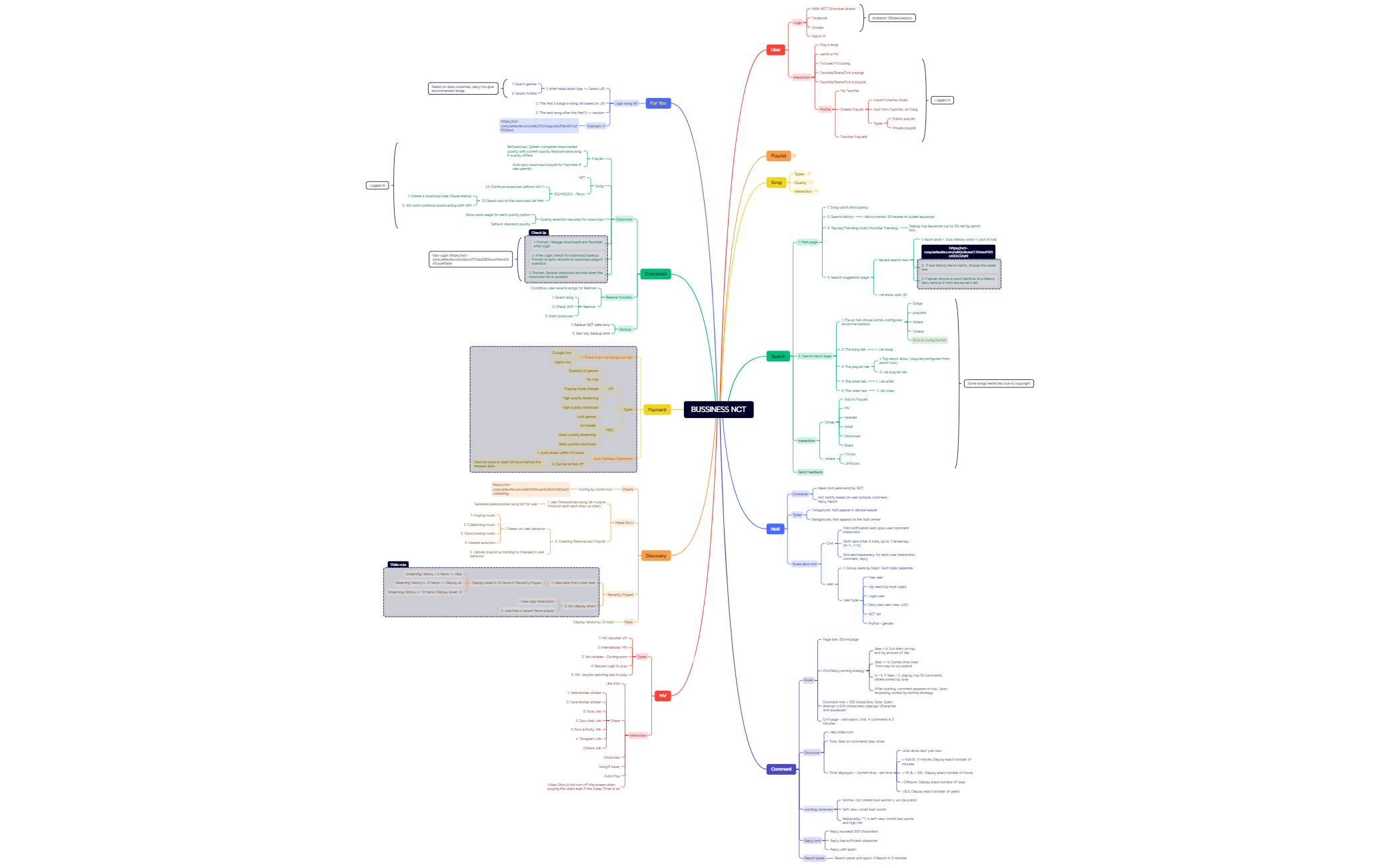 Map 1 - XMind Template