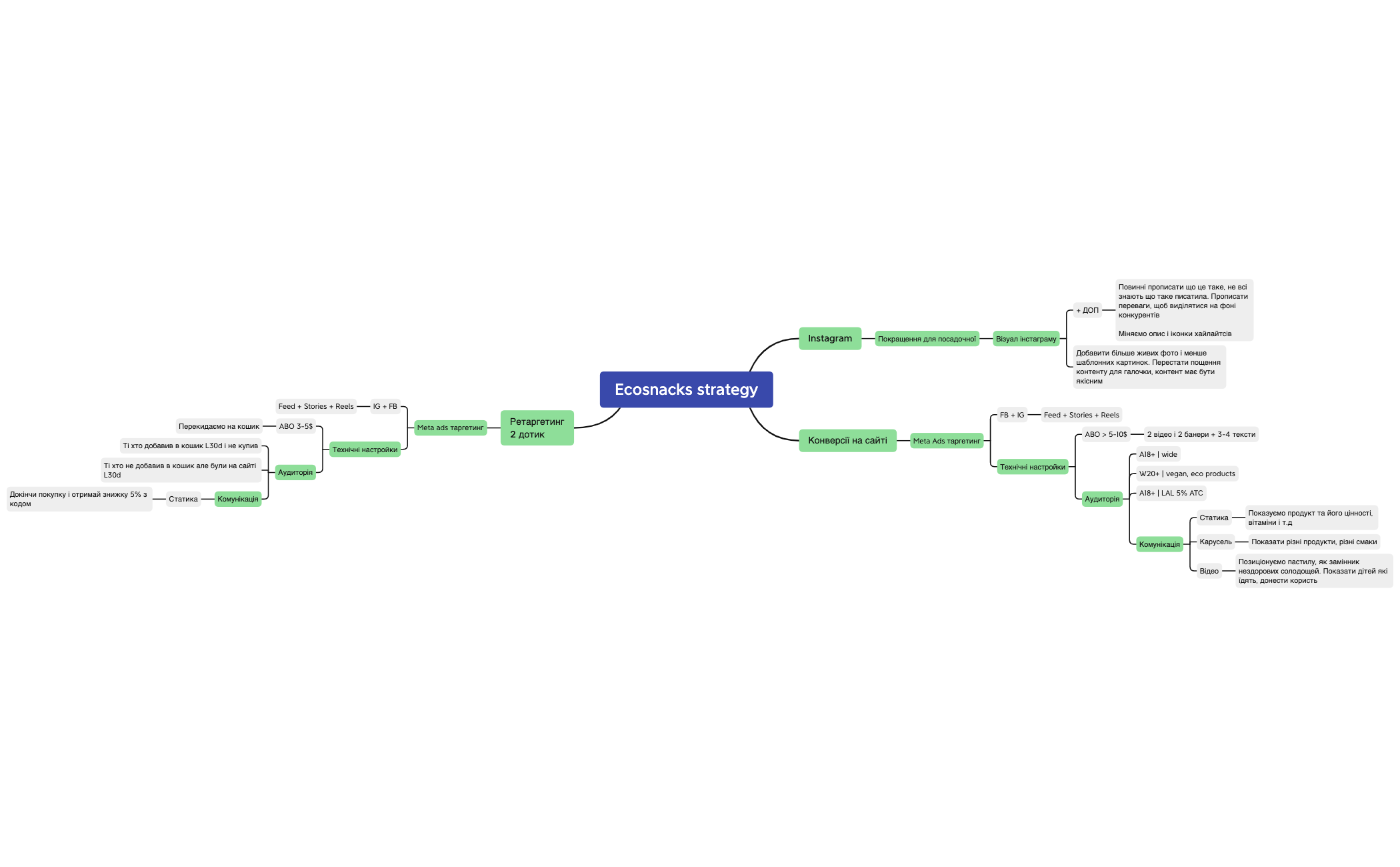 Ecosnacks strategy preview 1