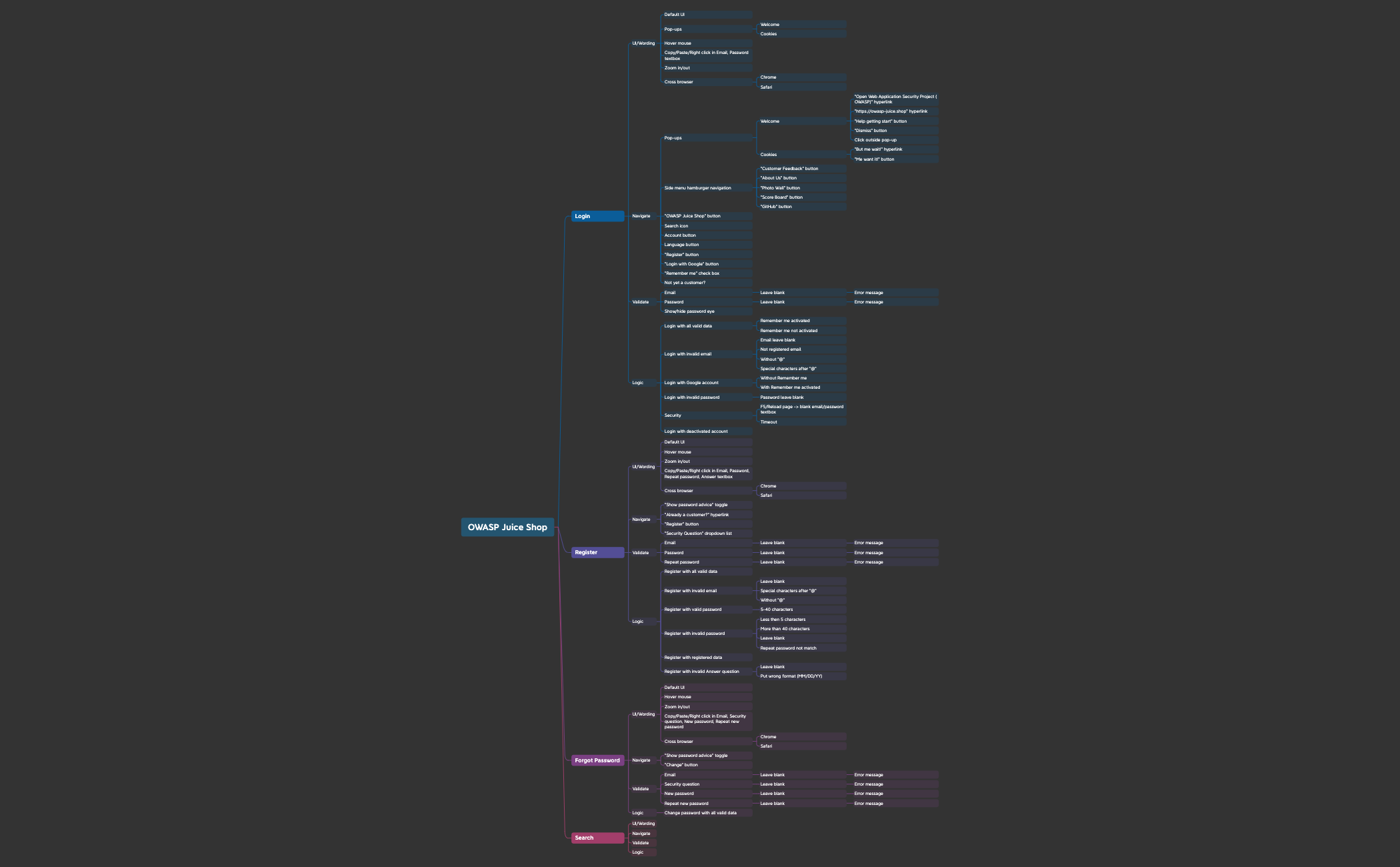 OWASP-Juice-Shop_Duc-Anh.xmind preview 1