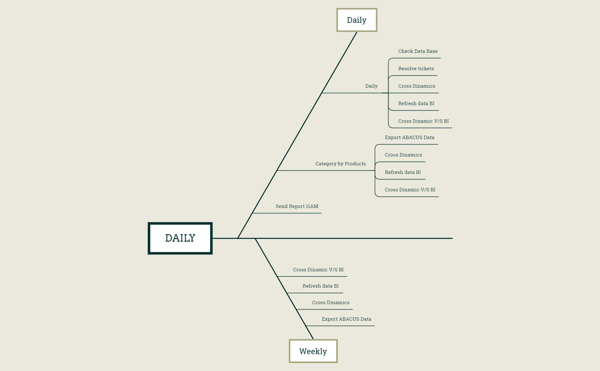 Daily Workflow preview 1